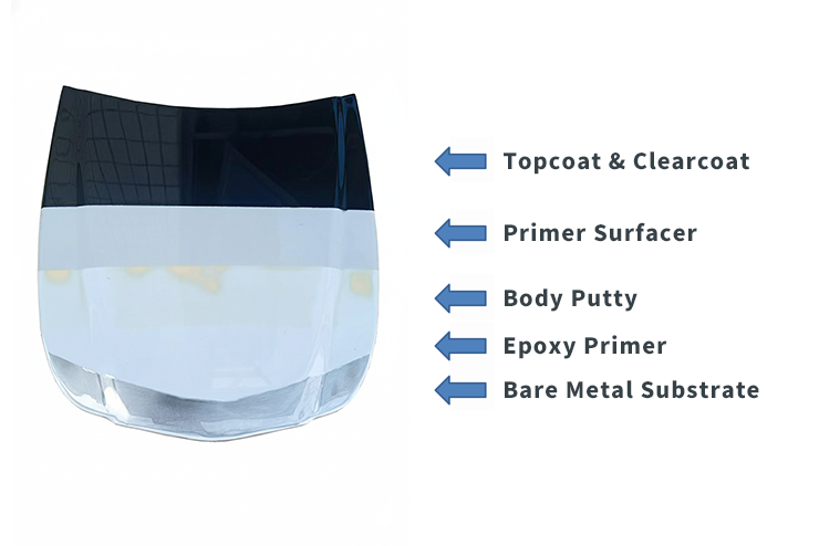 Le processus standard de finition automobile — Atteindre la perfection avec WISETONE PLUS